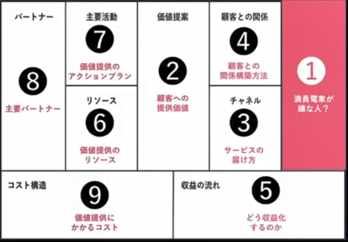 Business Model Canvas